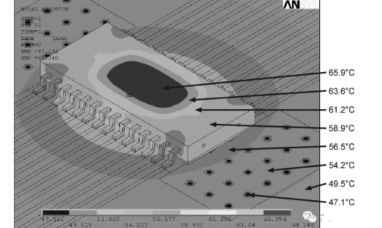 Explore the impact of several factors on PCB heat dissipation