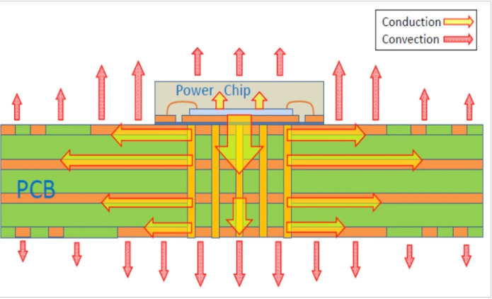 What are the methods for measuring PCB thermal resistance?