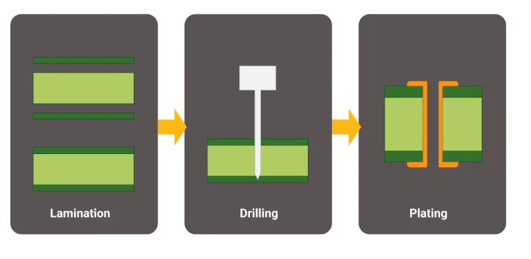 PCB Outline Drilling Process