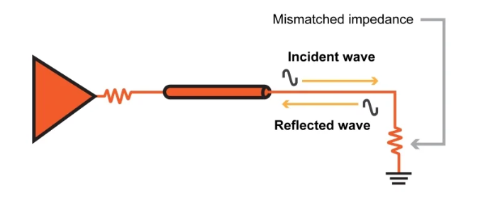 Reflection caused by changes in PCB trace width