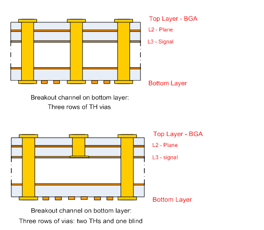 Answers to difficult questions about PCB “vias”