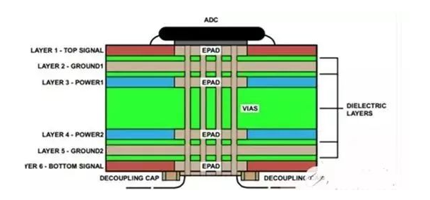 Four Tips in PCB Design
