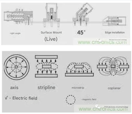 Tips for reducing RF effects in PCB interconnection design