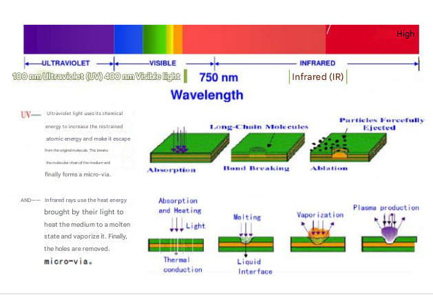 Issues that should be paid attention to in the success or failure of PCB design