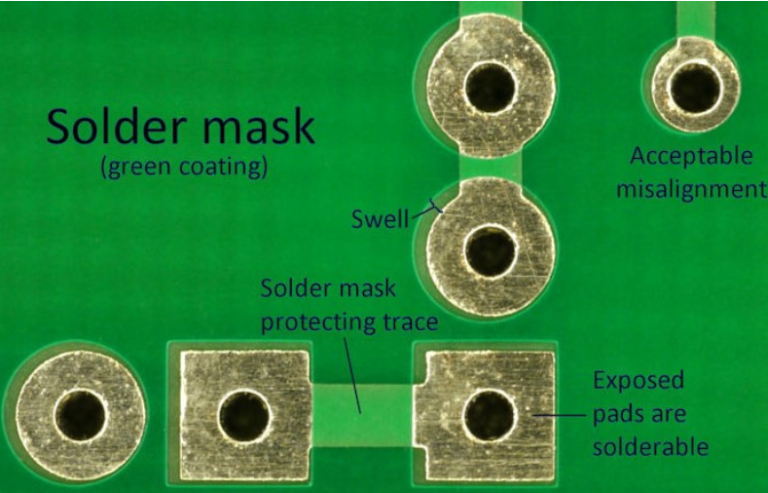 4 Types of PCB Solder Masks