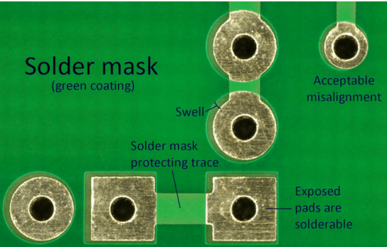 What is the Green Mask Plugging Process in PCB Manufacturing?