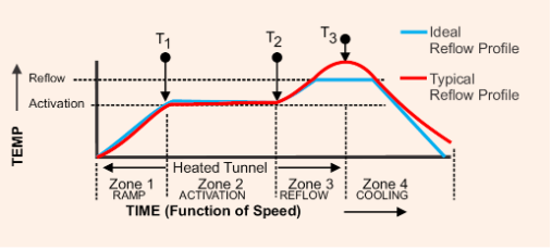 What files are there for PCB temperature curve system