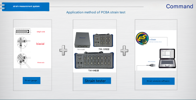 PCB sub-board stress test method and steps