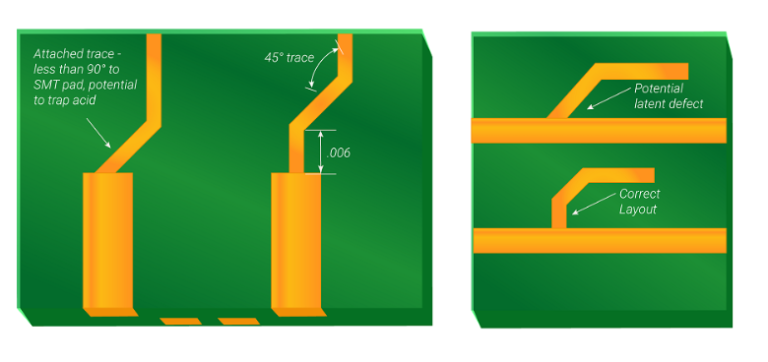 Case Study on Methods to Prevent Defects in PCB Manufacturing