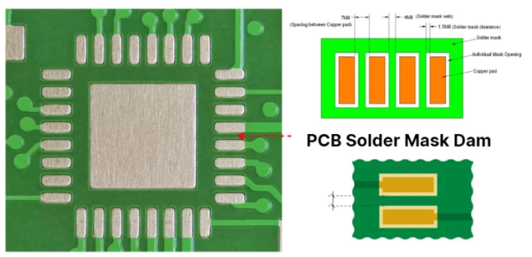 PCB Optimization Based on DFM and DFT Guidelines