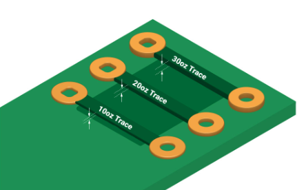 Signal Isolation Technology for PCBs