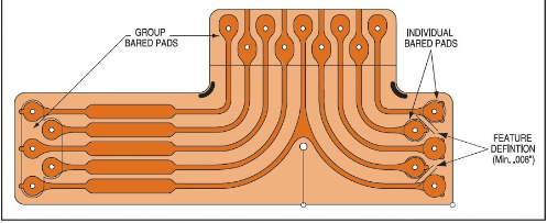 Rigid vs. Flexible PCBs: Which One is Right for You