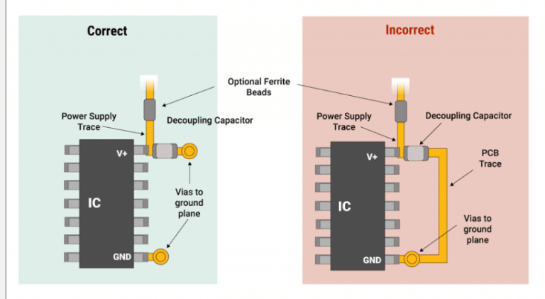 Why Should Capacitors Be Placed Close to Components in PCB Design?