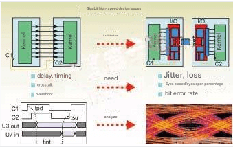What to pay attention to in PCB secondary design