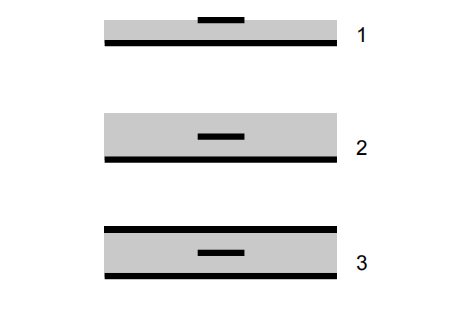 PCB signal line layout