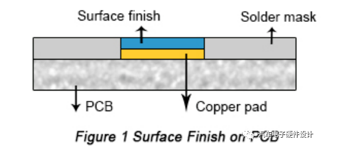 Types and selections of PCB surface molding