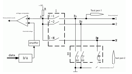 Functional principle analysis of PCB detection circuit