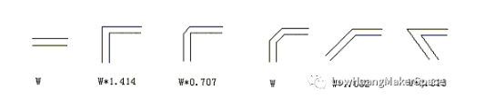 Routing strategy in PCB Layout