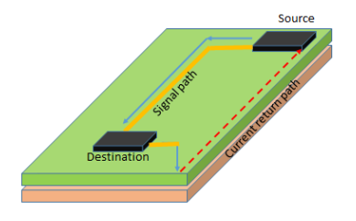 How does PCB reflow occur? The role of PCB reflow line