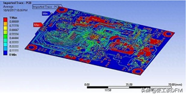 Causes of PCB delamination and blistering How to prevent PCB delamination?