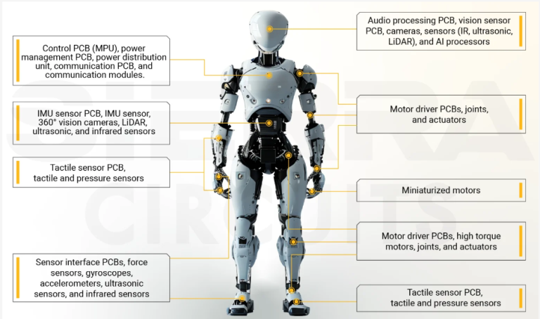 Discussing the application of industrial robots in the PCB industry