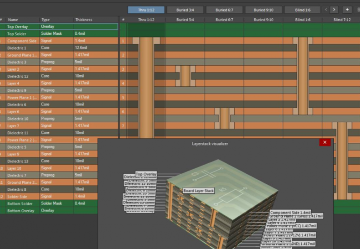 High-speed PCB design software stacking structure design suggestions