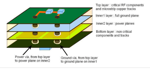 How Impedance Is Used in PCB Layout Importance of Impedance vs. Resistance in PCB Layout