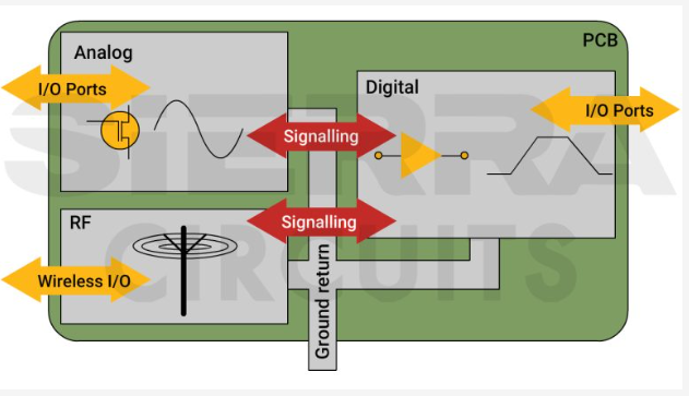 RF and Mixed-Signal High-Speed PCB Design: Challenges and Best Practices