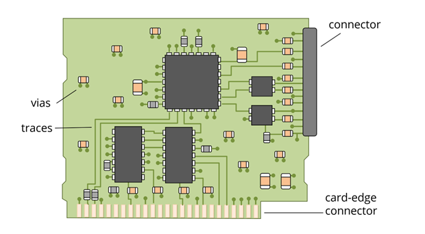 The Impact of Poor PCB Design on Printing Processes