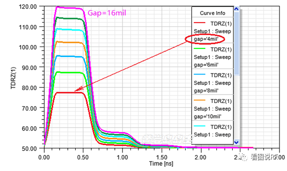 How to use single-sided PCB to achieve wiring impedance control
