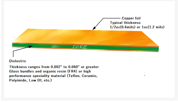 Choosing a PCB substrate?