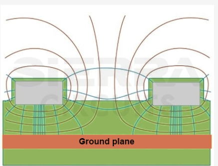 How to Eliminate Crosstalk in High Speed ​​PCB Design?