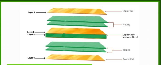 How to identify the number of layers of a PCB circuit board
