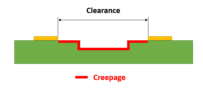 Understanding Creepage Distance in PCB Design