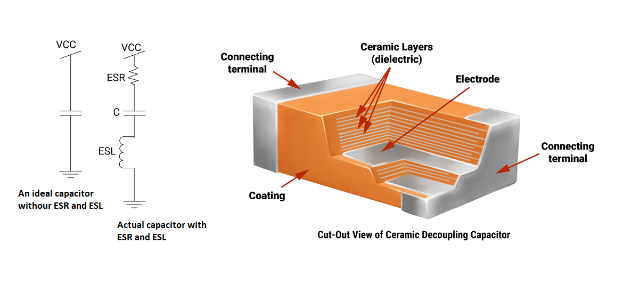 High-Speed PCB Power Decoupling Design Guide