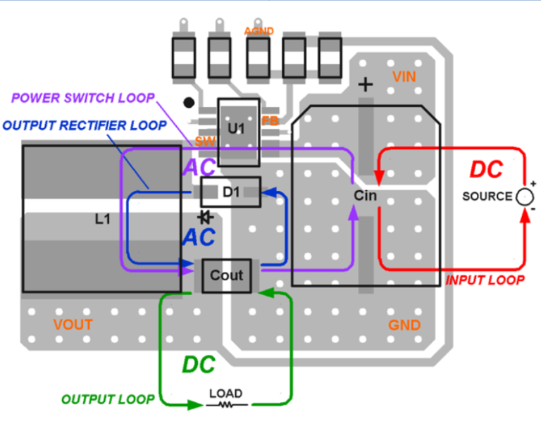 How to Quickly Create a Switch Mode Power Supply PCB Layout Design