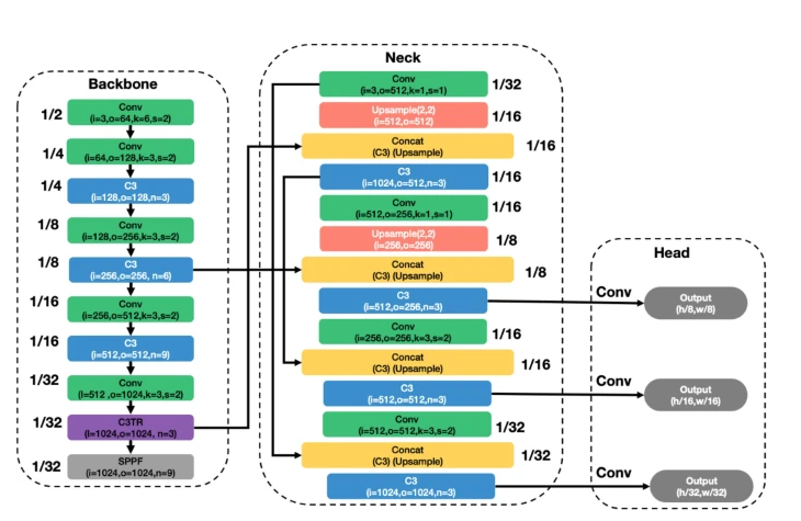 PCB Component Image Segmentation Methods: A Comprehensive Review