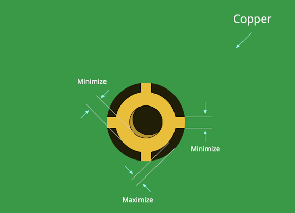 Top 6 PCB Design Guidelines to Know for a Functional and Reliable PCB