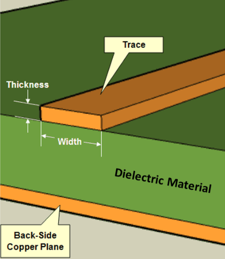 Measurement of PCB Trace Width: Techniques and Best Practices