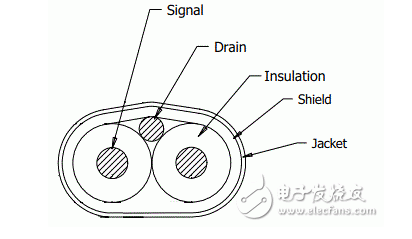 PCB signal integrity is not handled? Teach you how to make high-speed signals jump over PCB traces