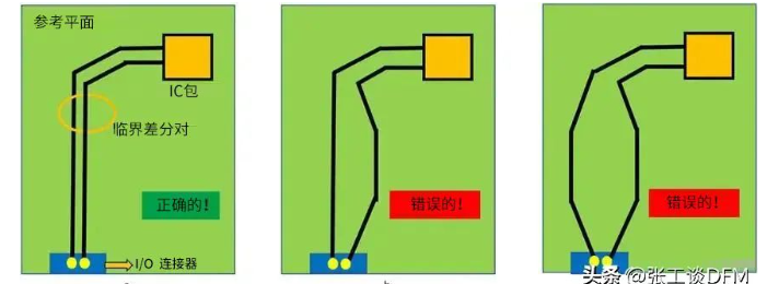 What does crosstalk mean in PCB design? How to reduce crosstalk in PCB design?