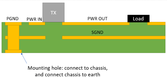 Grounding Techniques for PCB Design Considering EMC