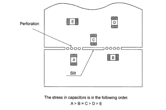 The method of PCB power design