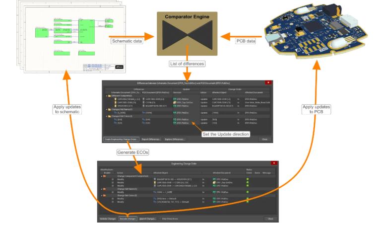Sharing Experiences in the Process of Copying PCBs/Designing Schematics to PCBs
