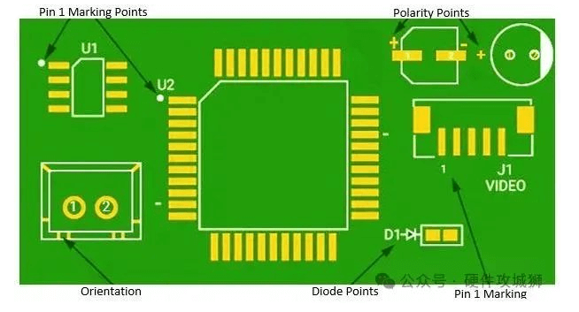 The invisible city:PCB design:how to Build the Skyscraper of the Electronic World on a single Board