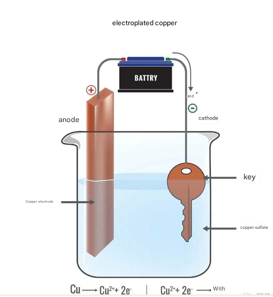 What is PCB side plating?How is PCB side plating designed?