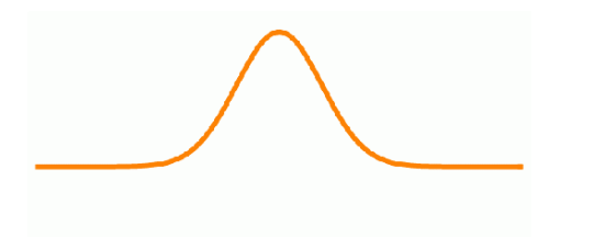 What is reflection noise?