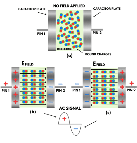 How Signals Propagate in PCBs