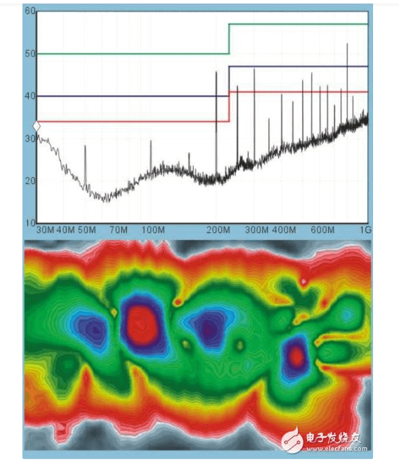 How to Achieve High-performance PCB Design Engineering