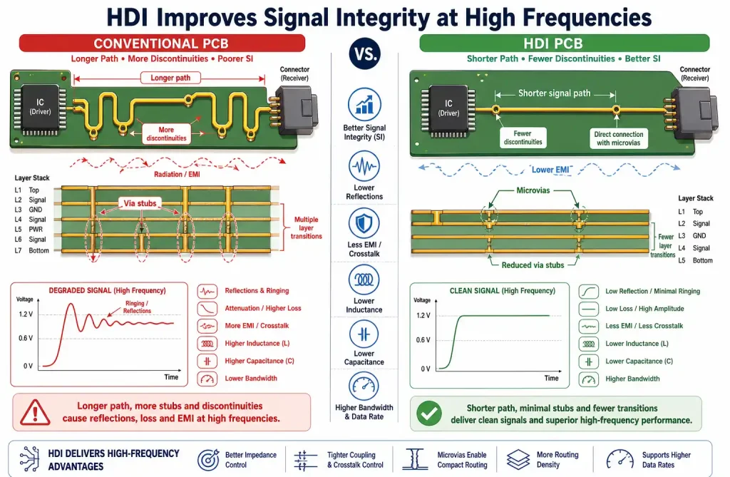 signal-integrity-hdi